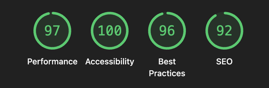 Lighthouse performance scores for crystallized.lu