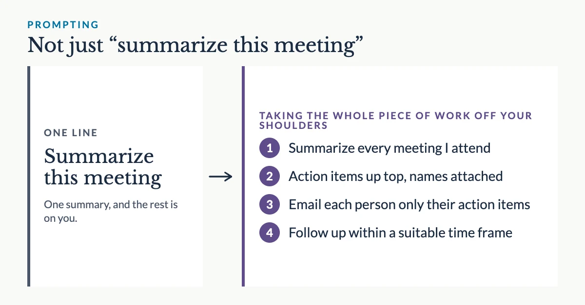Not just “summarize this meeting”: one line gives you one summary, while a full instruction summarizes every meeting you attend, puts action items up top with names attached, emails each person only their action items, and follows up within a suitable time frame